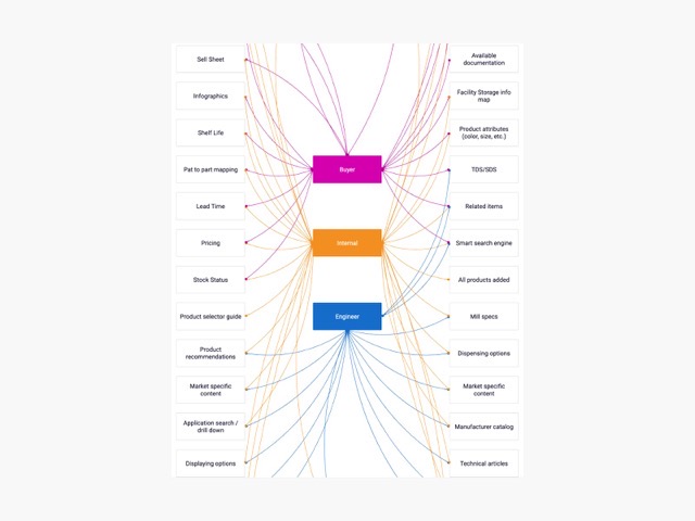 Expertise Alliance — content workshop