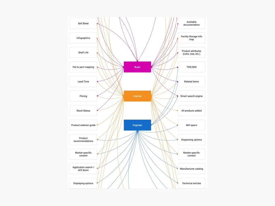 Expertise Alliance — content workshop