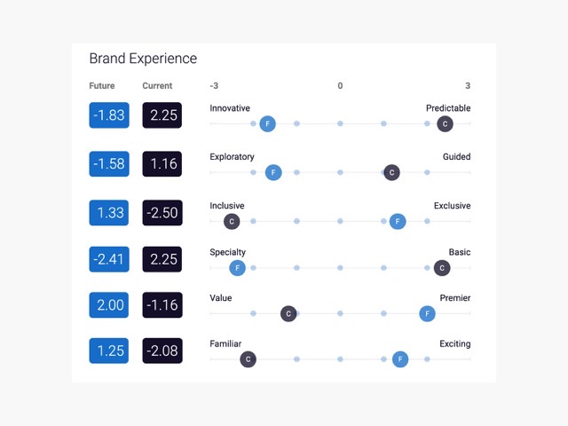 Expertise Alliance — semantic profile
