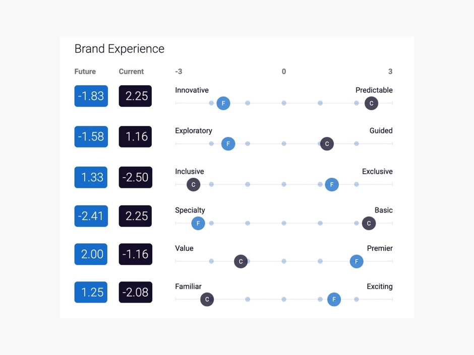 Expertise Alliance — semantic profile