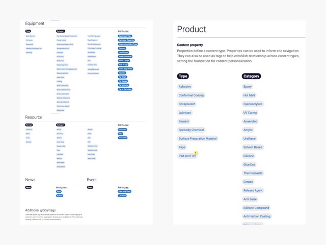 Expertise Alliance — taxonomy