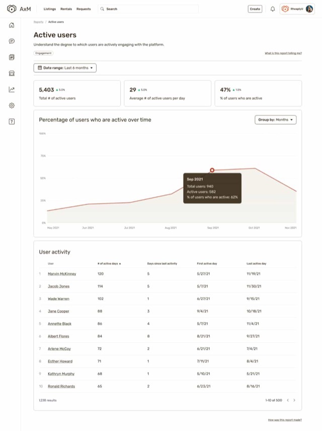 Rheaply — active users