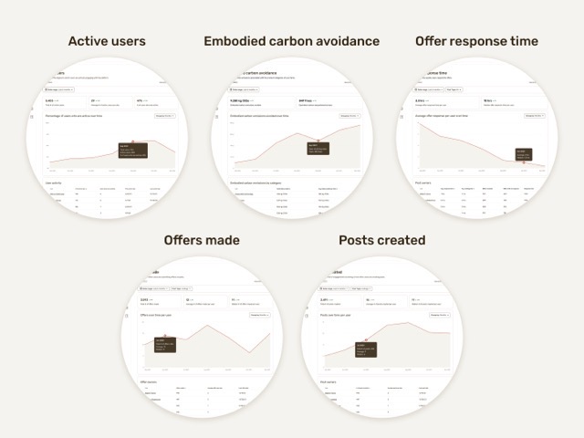 Rheaply — five reports