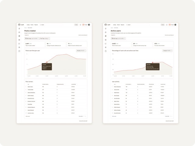 Rheaply — two reports