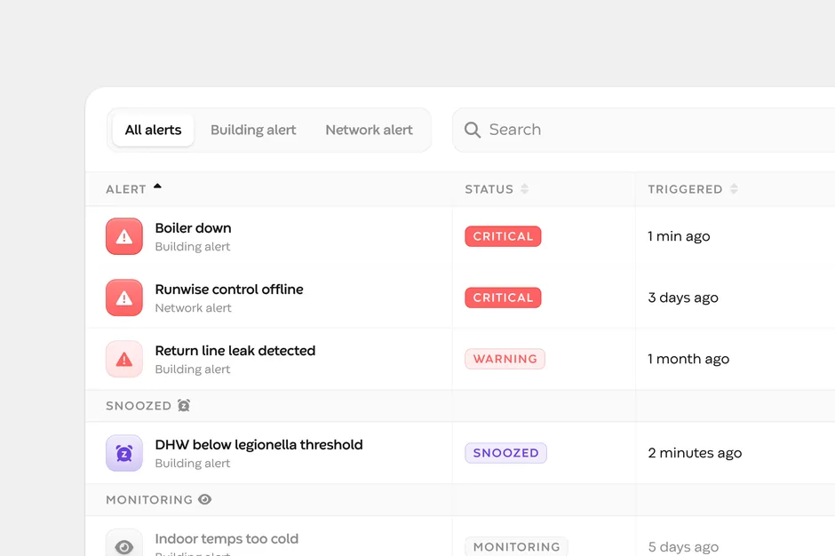 Runwise — alert table
