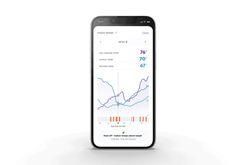 Runwise — indoor temperatures