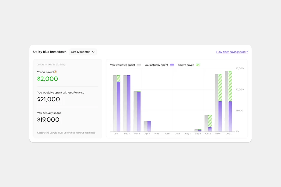 Runwise — utility bills breakdown